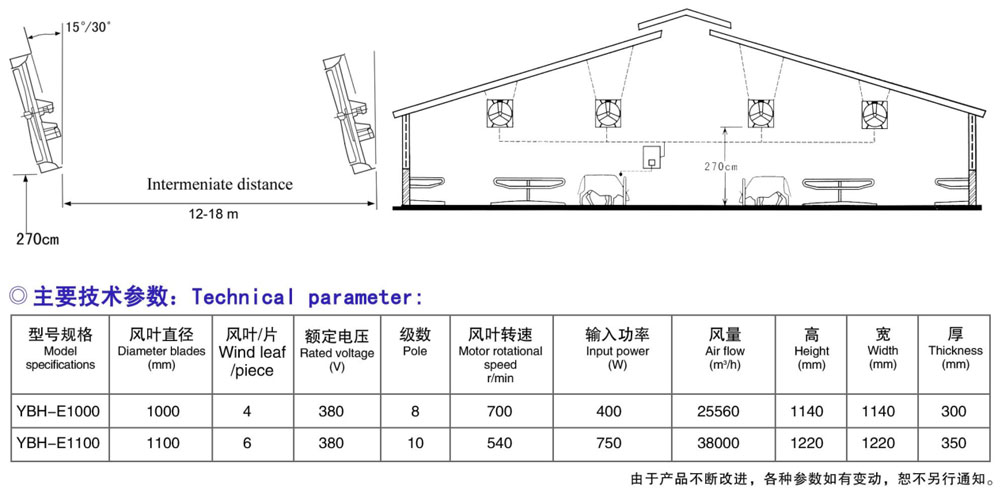 牛舍風(fēng)機
